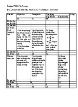 Ma trận và đề kiểm tra học kì I môn Vật lý Lớp 6 - Năm học 2017-2018 - Trường THCS Nhị Trường (Có đáp án)